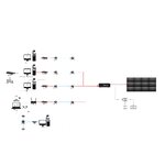 ระบบประชุมทางไกล (Smart Video Conerance )