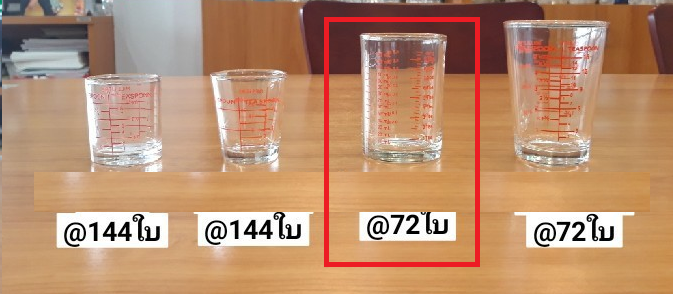 P12196 แก้วตวง 5.9 oz. (170 ml.) (5.8*5.8*8.7 cm) No.103006 ราคาขายส่งต่อ 1 ลัง: 72 ใบ: 870 บต่อลัง