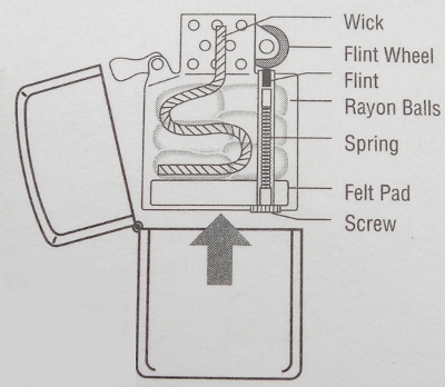 เชือกไฟแช็ค Zippo ของแท้ ใช้ได้กับไฟแชคเติมน้ำมันทุกชนิด