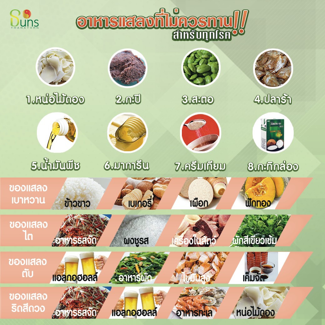 อาหารแก้โรคไต