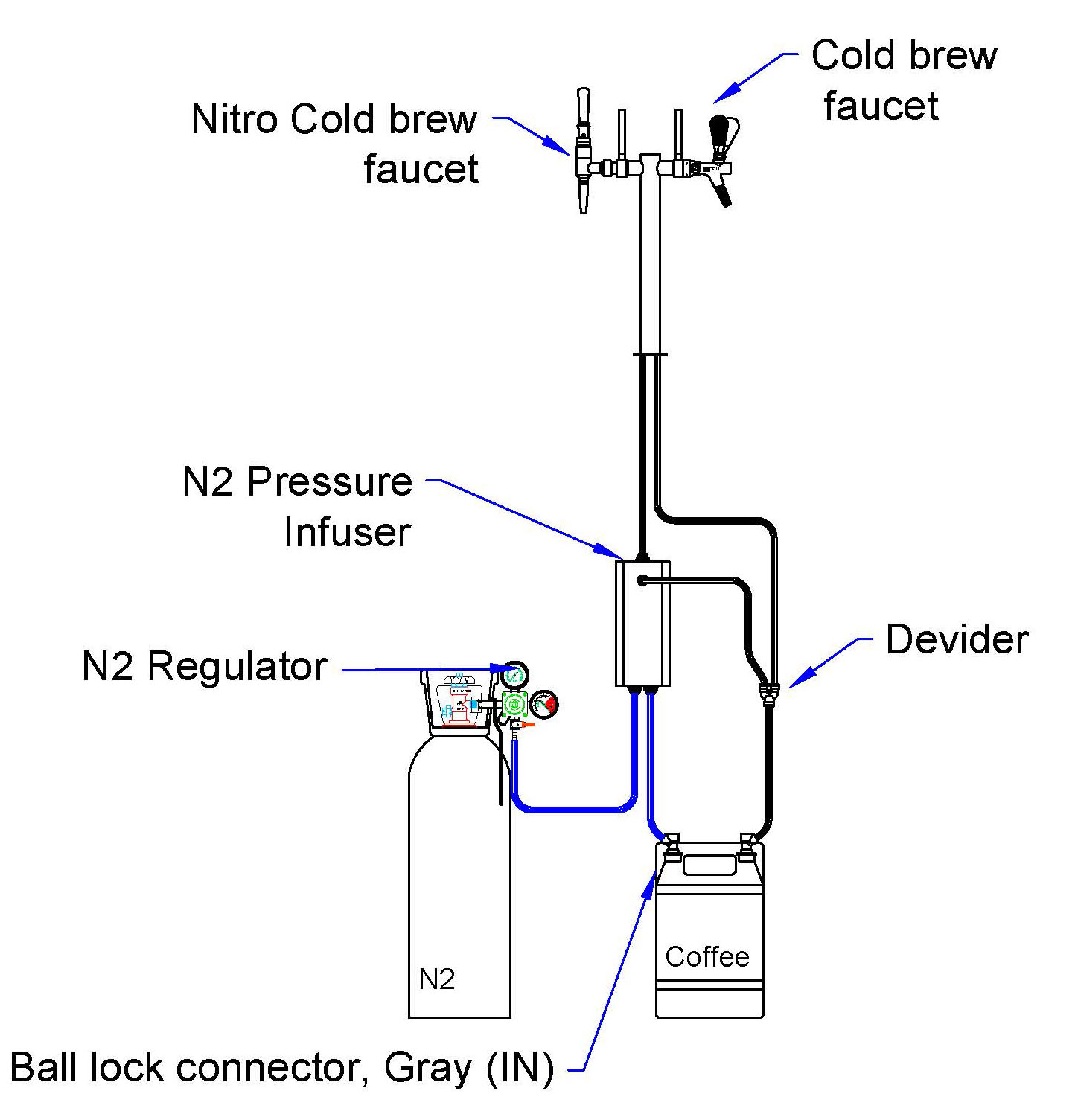 Nitro Cold Brew Set 2 Taps, 1 Nitro+1 Cold Brew
