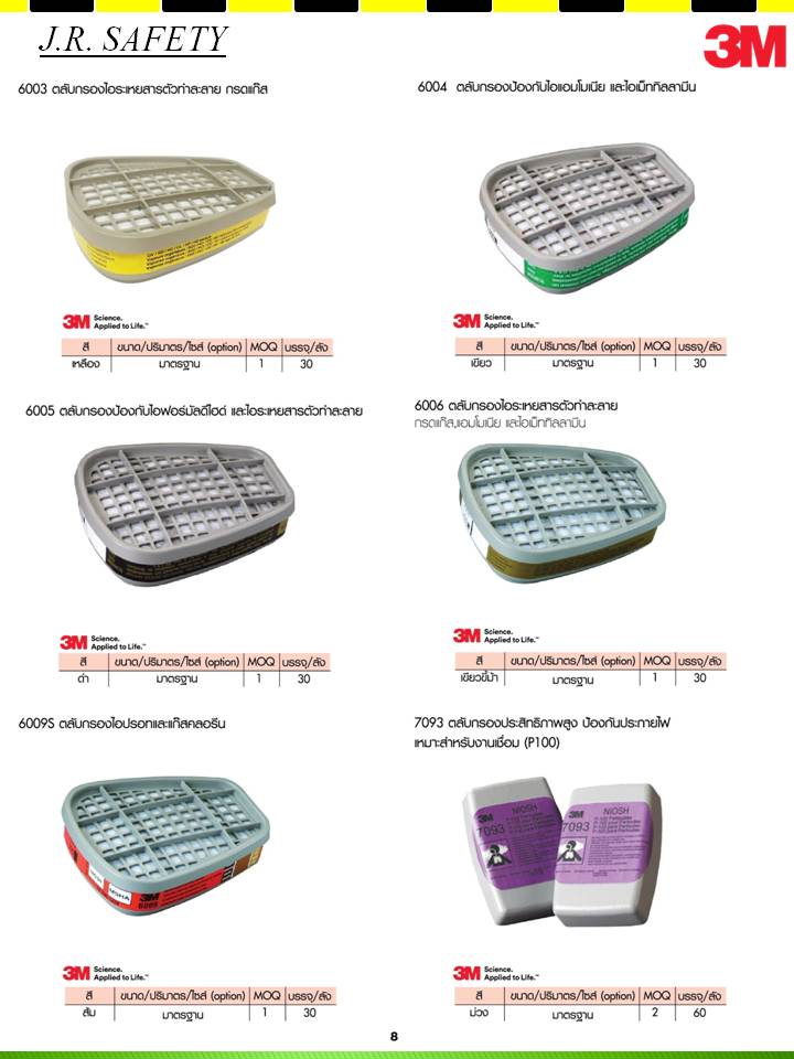 ผลิตภัณฑ์ ป้องกันระบบหายใจ 3M