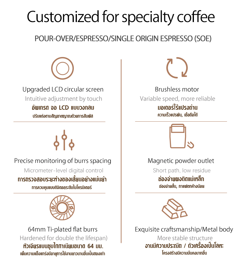 APRESSO x MILO II Coffee Grinder with 64MM Burrs