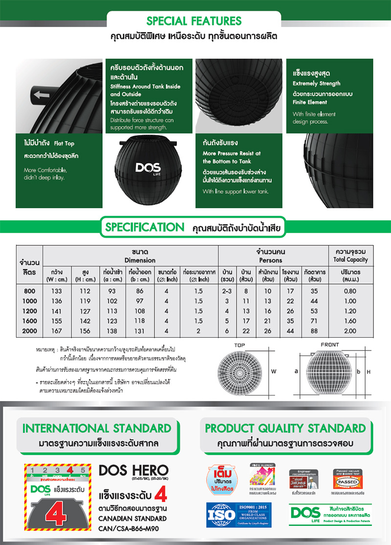 ถังบำบัดน้ำเสีย DOS HERO