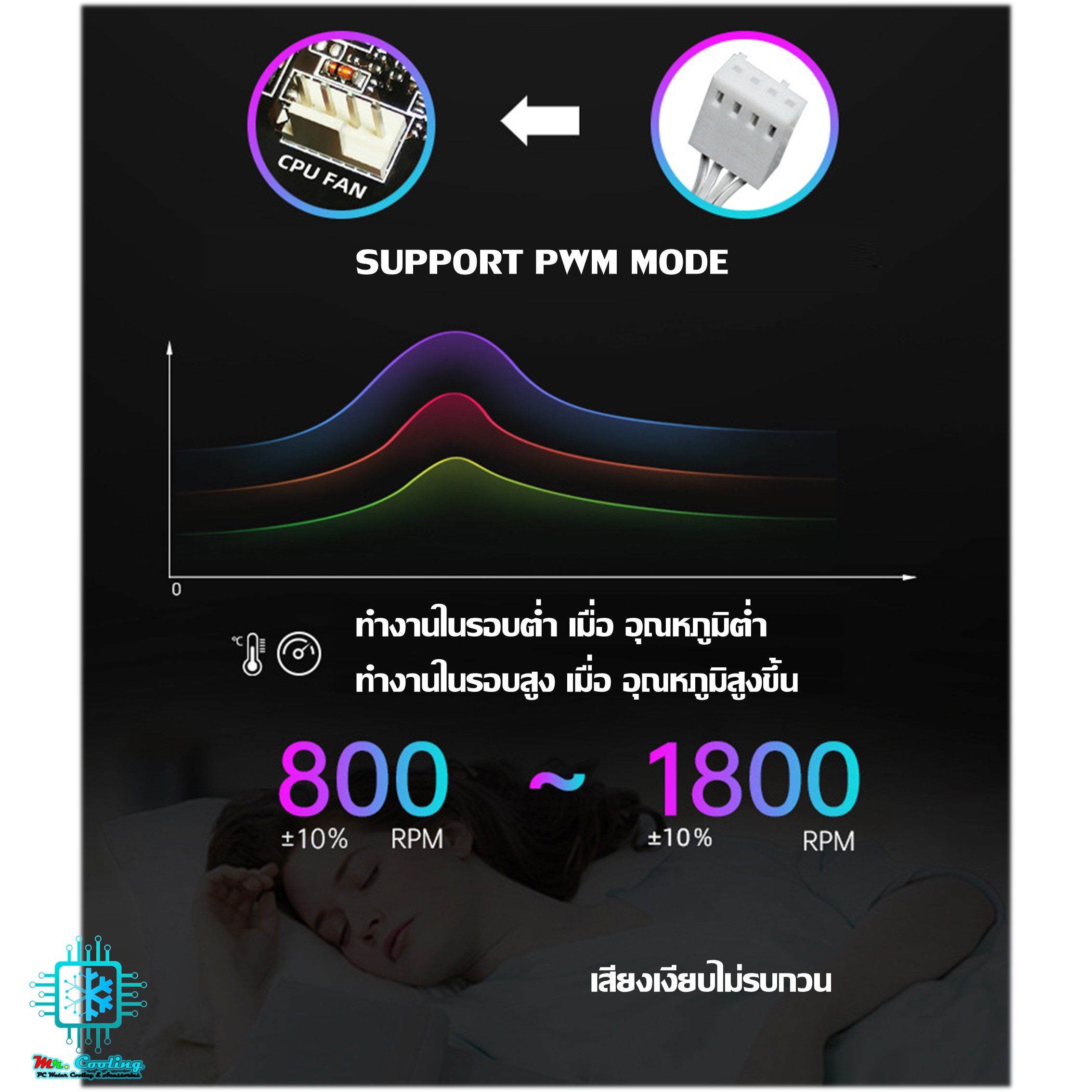 ชุดน้ำCPUระบบปิด มีจออุณหภูมิ ระบบไฟARGB ICEMOON 3D Temperature Monitor 5V ARGB