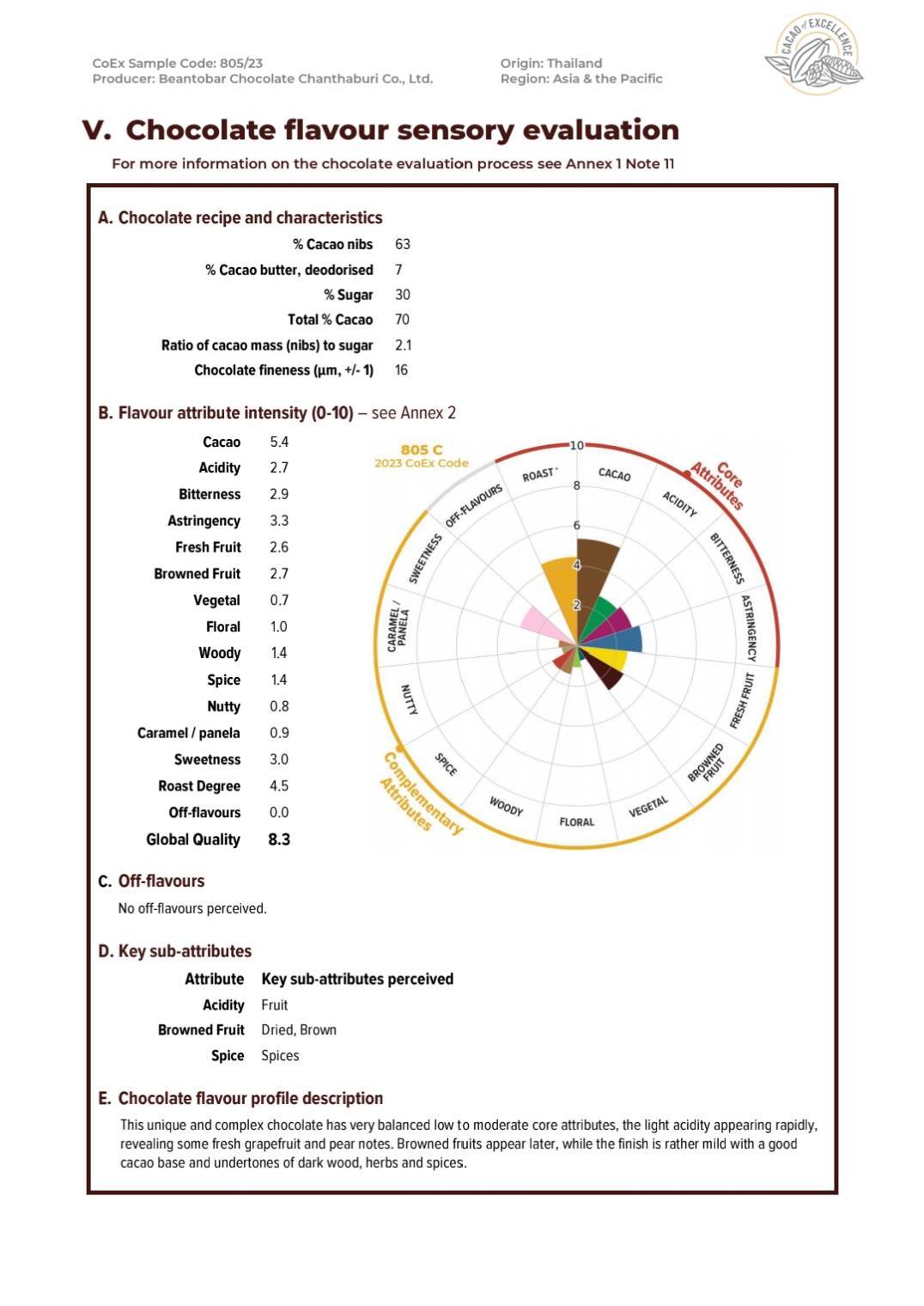เมล็ดโกโก้ Raw Dried CaCao Beans (950g) เมล็ดโกโก้แห้งจันทบุรี โกโก้จันท์
