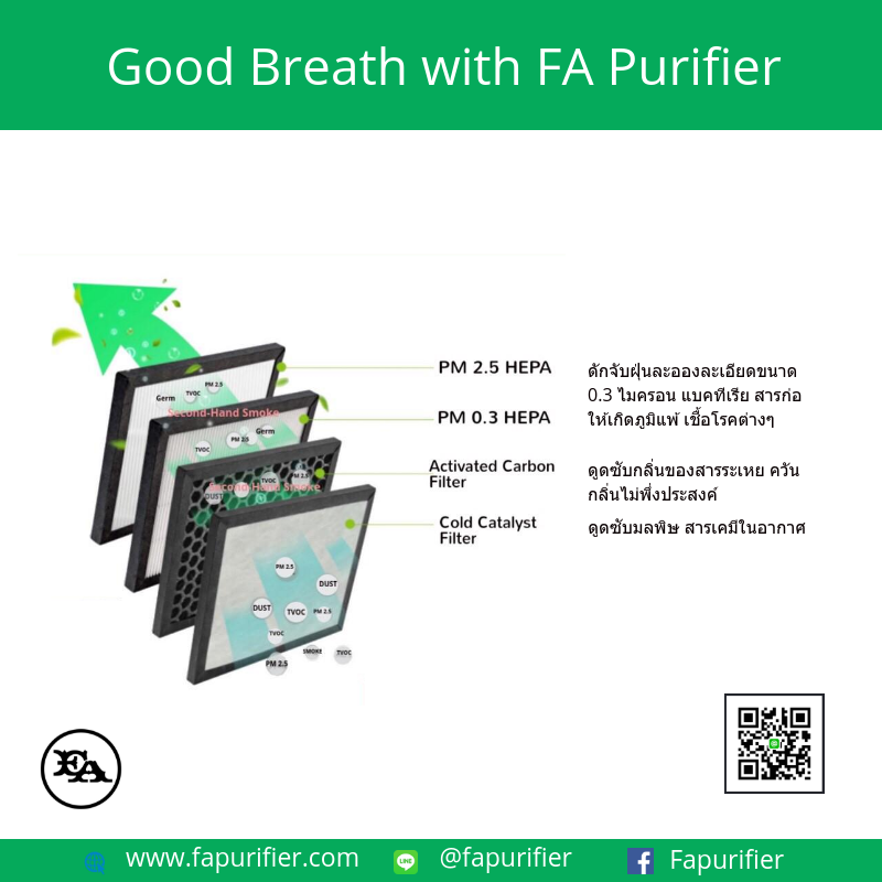 แผ่นกรองอากาศ สำหรับเครื่องฟอกอากาศในรถยนต์ FA Purifier รุ่น FA-818