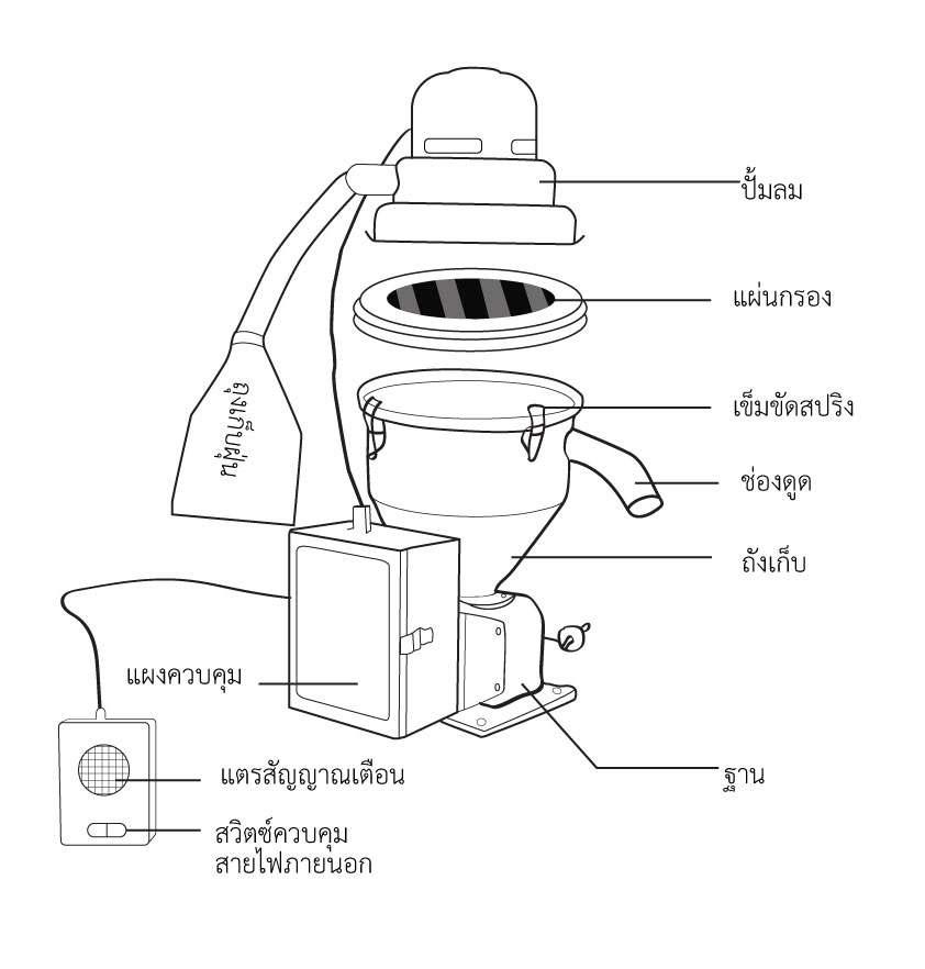 เครื่องโหลดสารกาแฟ
