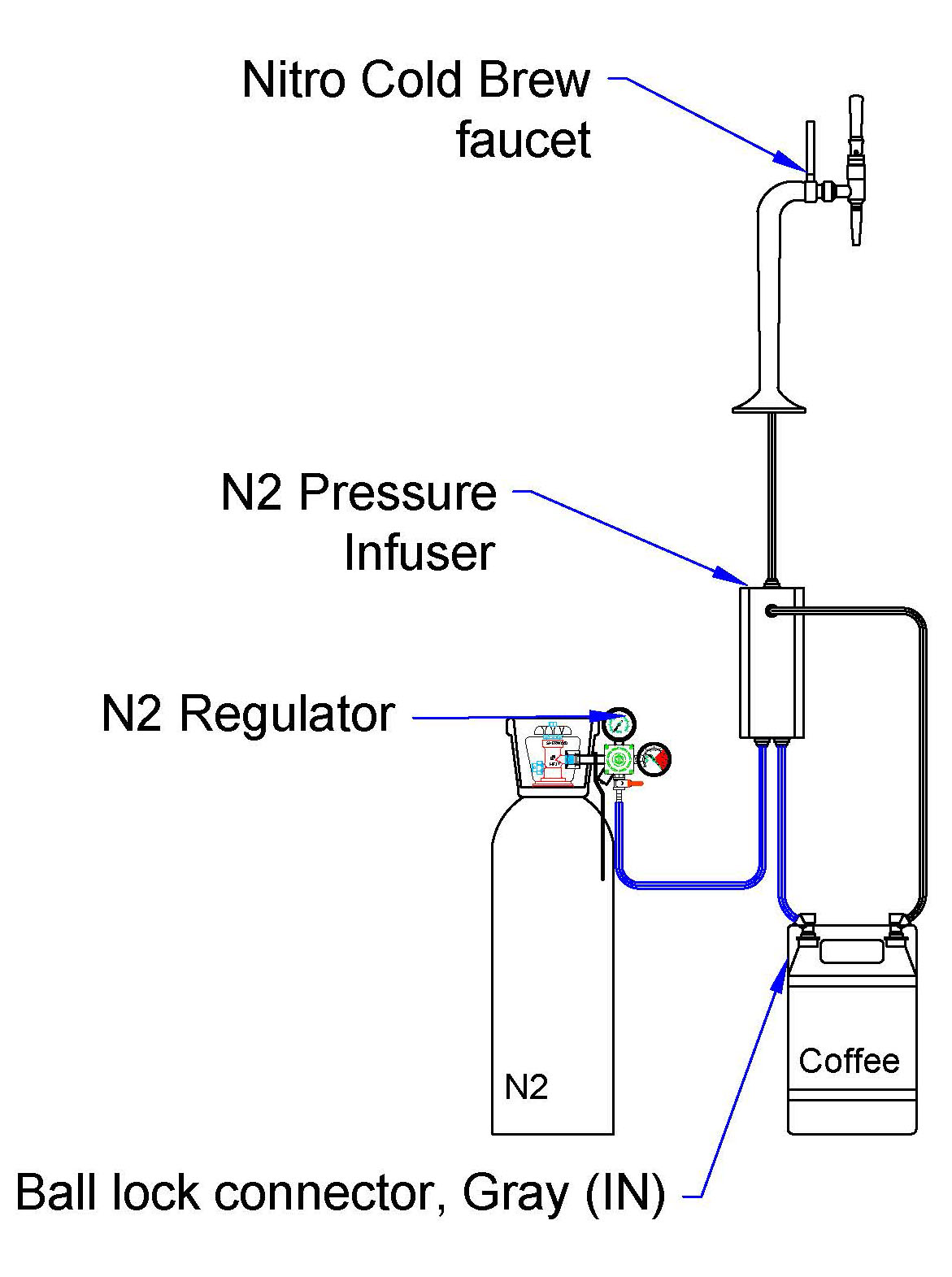 Nitro Cold Brew Set 1 Tap