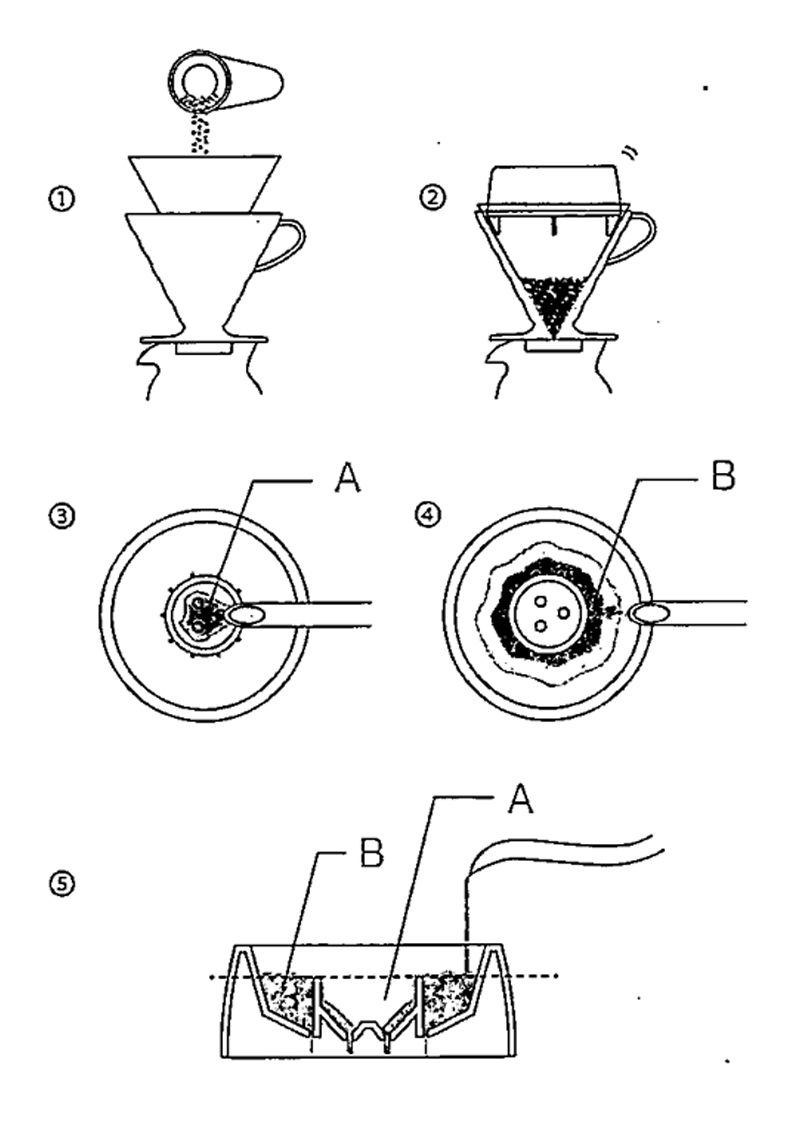 ถาดช่วยหยด V60 13 รู