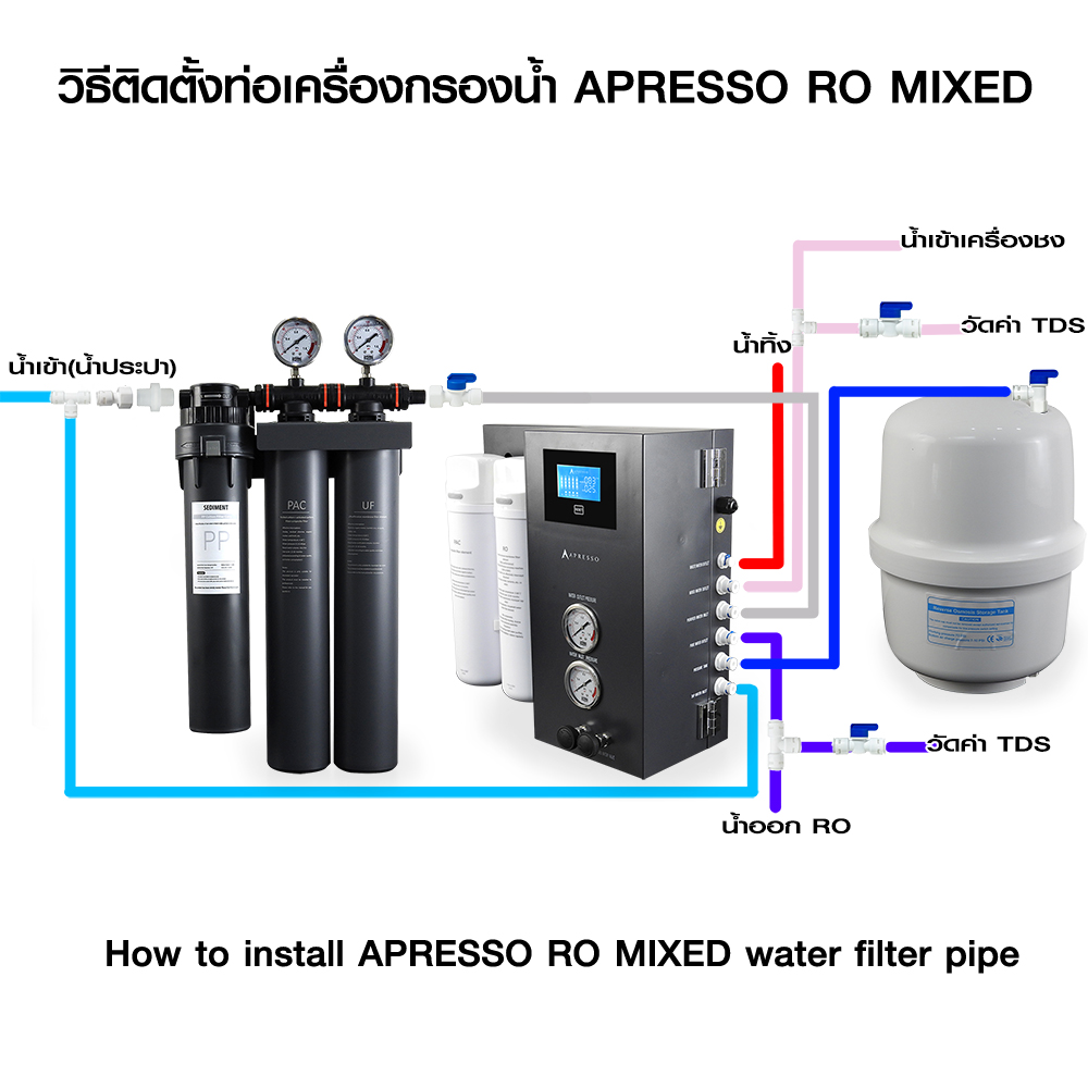 APRESSO RO Mixed Coffee Water Filter