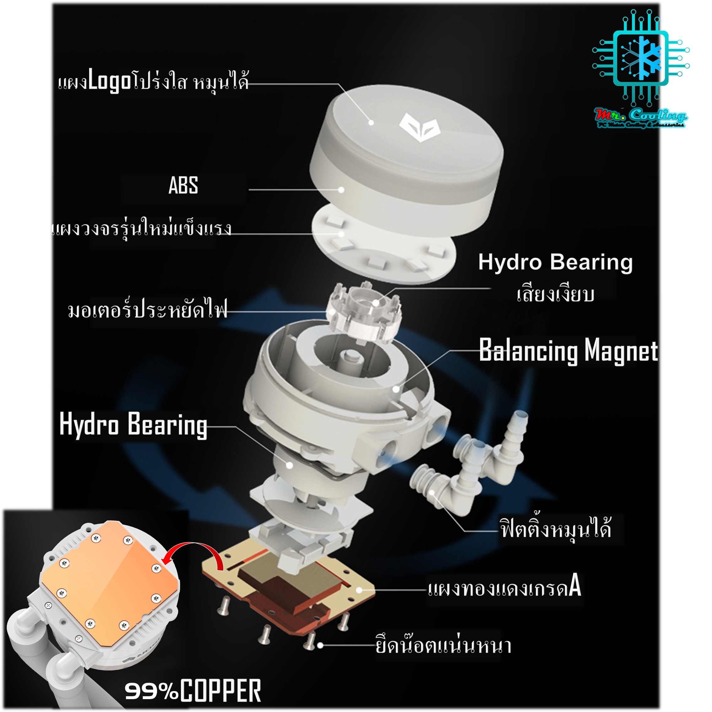 AOSOR AS360 AS240 ชุดน้ำระบายความร้อนCPUระบบปิด ท่อน้ำมีไฟRGB 5vARGB รองรับINTELและAMD