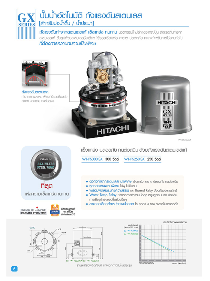 เครื่องปั๊มน้ำอัตโนมัติ HITACHI ถังสแตนเลส