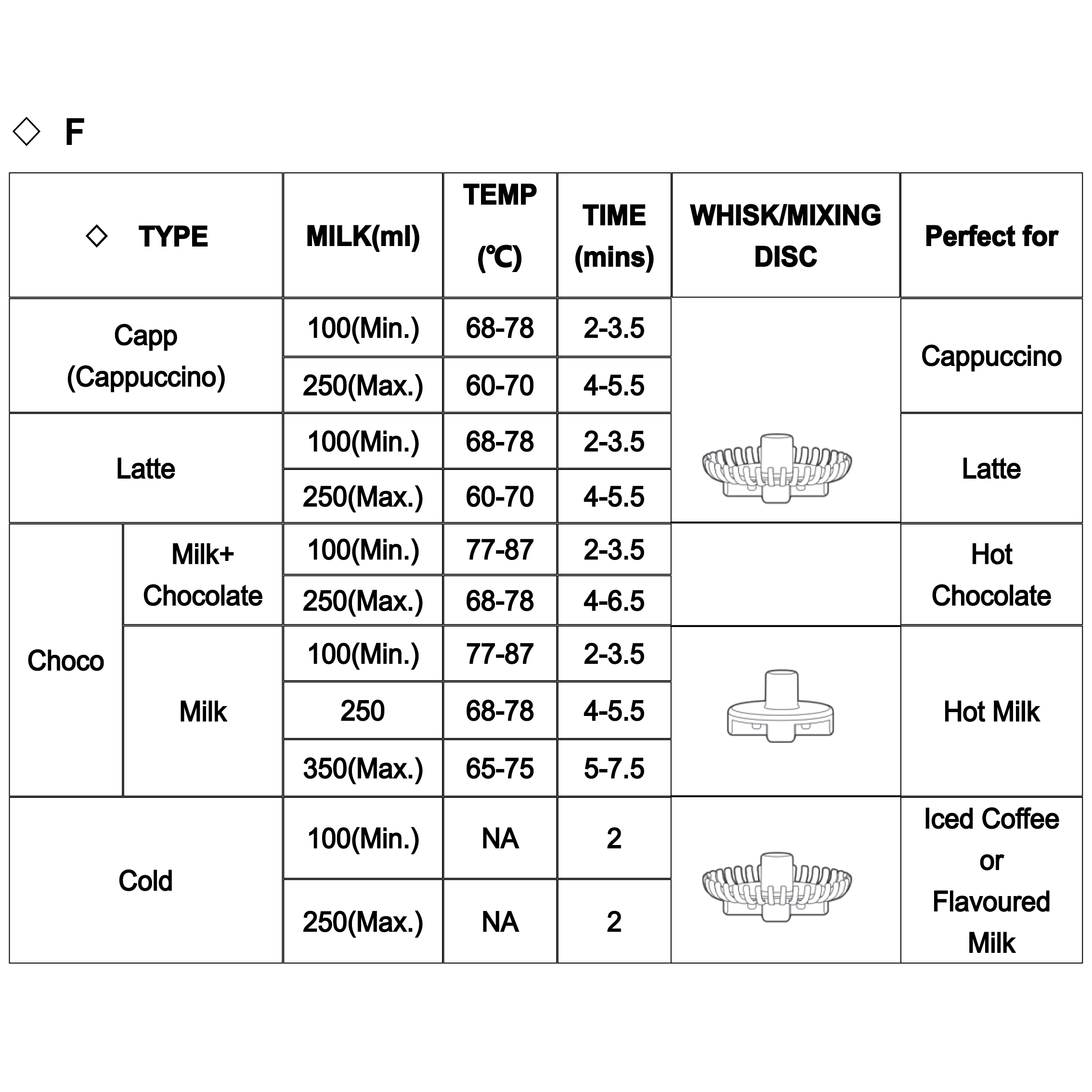 เครื่องปั่นฟองนม เอเพรสโซ่ (APRESSO) 500W