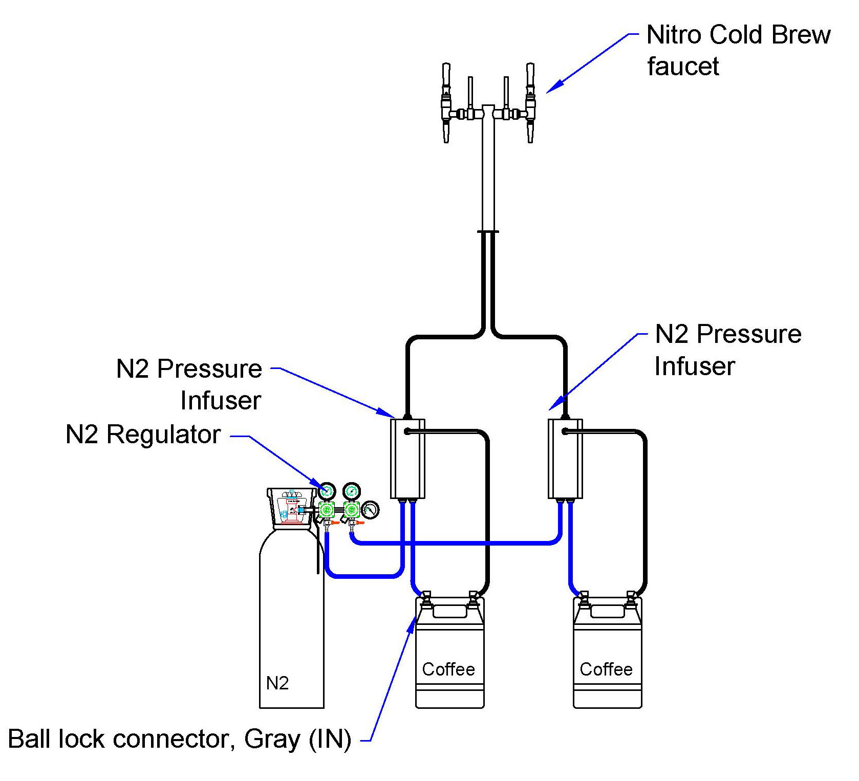 Nitro Cold Brew Set 2 Taps