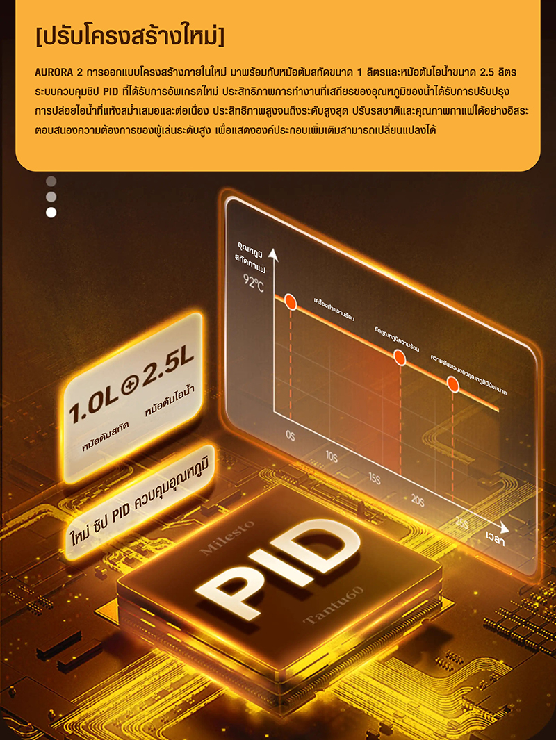 AURORA2 เครื่องชงเอเพรสโซ่ 1 หัวชง 1750W -2 หม้อต้ม-PIDควบคุมอุณหภูมิ