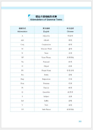 แบบเรียนภาษาจีน Expressway to Chinese เล่ม 1速通汉语 初级 1 Express Way to Chinese Textbook Vol. 1