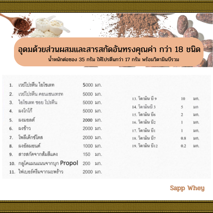 sapp888, productsapp888, Janeshop, อ้วน, ลดน้ำหนัก, พุงยุบ, หน้าท้องแบน,ผิวสวย,กระชับสัดส่วน, ไขมันส่วนเกิน, ธุรกิจออนไลน์, ผิวขาว, DCวัฒนา, Sapp whey, sapp whey protein, สร้างกล้ามเนื้อ, ผิวลีน, โปรตีน, โปรตีนเวย์, โปรตีนทดแทนมื้ออาหาร, ออกกำลังกาย, นักกีฬา, 