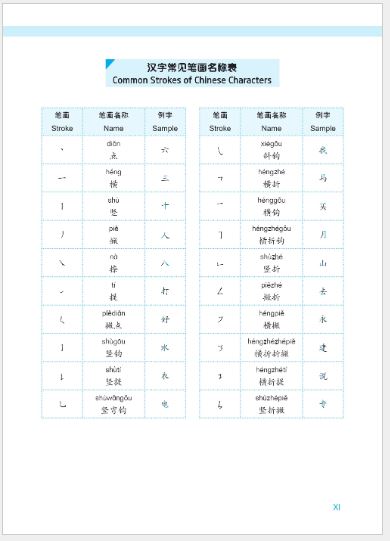 แบบเรียนภาษาจีน Expressway to Chinese เล่ม 1速通汉语 初级 1 Express Way to Chinese Textbook Vol. 1