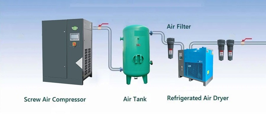 SET - ฺBEST AIR SCREW AIR COMPRESSOR 50HP