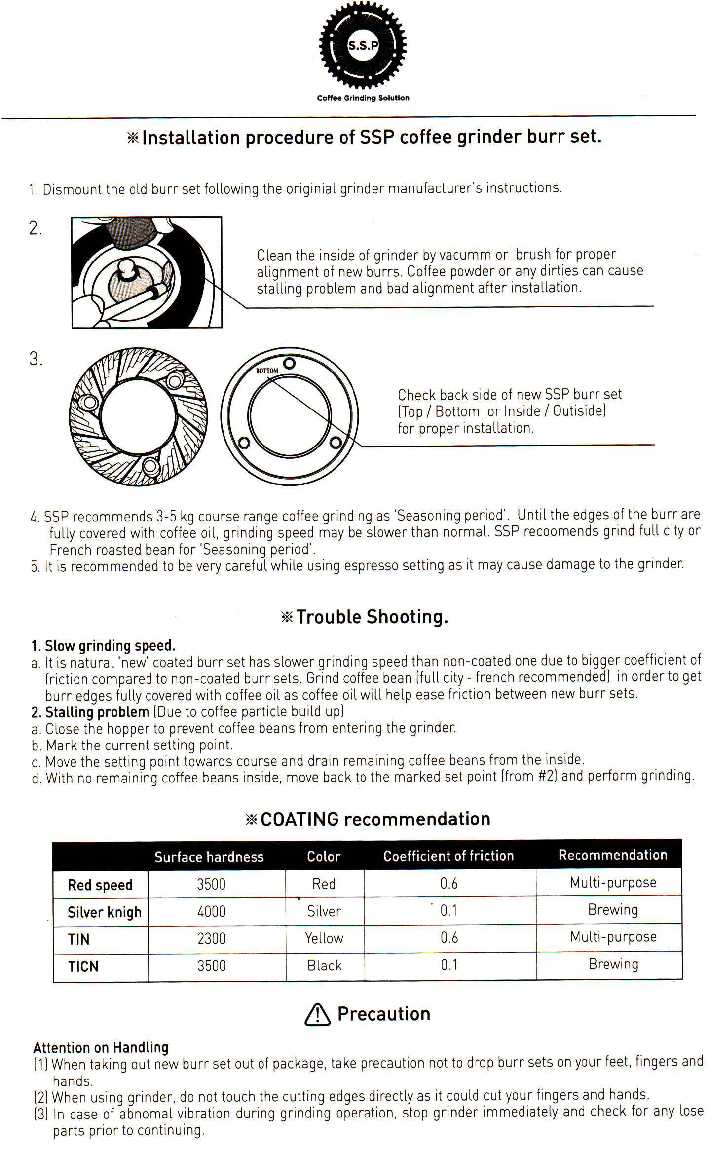 เฟืองบด SSP HIGH SPEED 83 MM. (HU, Red)