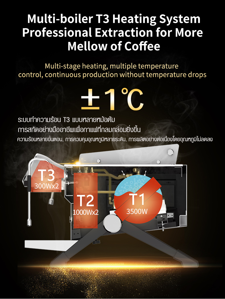 T3 Coffee machine -3 boilers 2 Group