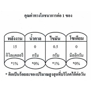 ชาโกโก้ cacao teaผลิตจากเปลือกของเมล็ดโกโก้จันทบุรี กลิ่นหอมช็อกโกแลตแต่ไร้แคล ยี่ห้อ บีนทูบาร์