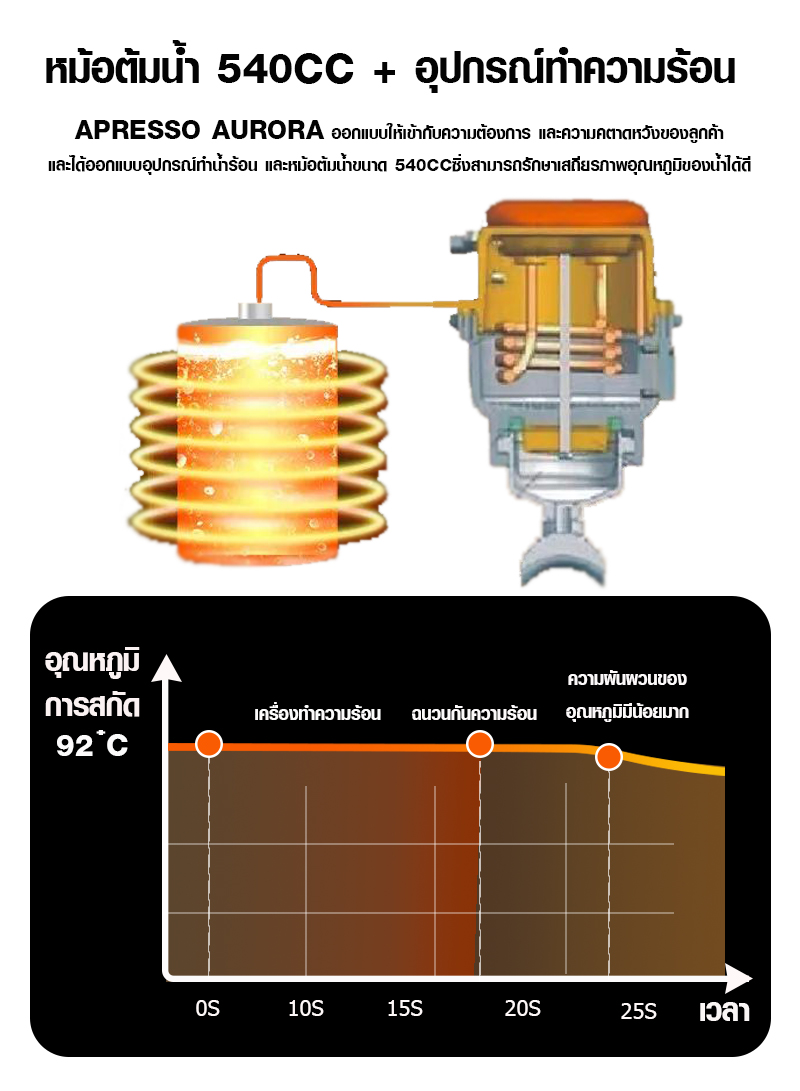 APRESSO AURORA Professional coffee maker 1 brew head- 540CC boiler-semi-expanded saturated brew head