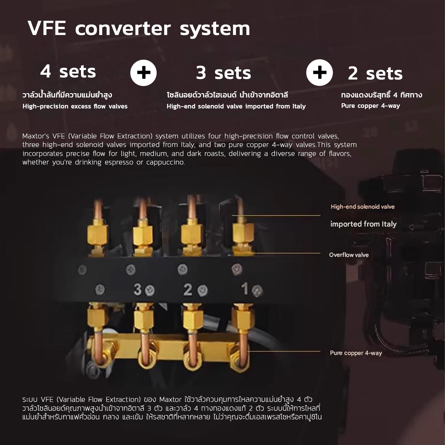 APRESSO AURORA 4 เครื่องชงเอสเปรสโซ 50VFE ปรับน้ำได้|พร้อมหน้าจอ LCD