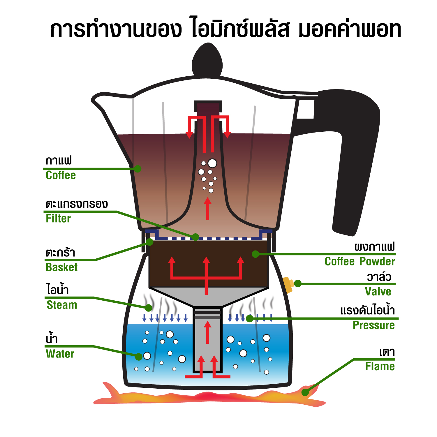 หม้อต้มกาแฟ ไอมิกซ์พลัส อินดักชั่น 3 คัพ แถมฟรี 2IN1 ช้อนตวง-แทมป์