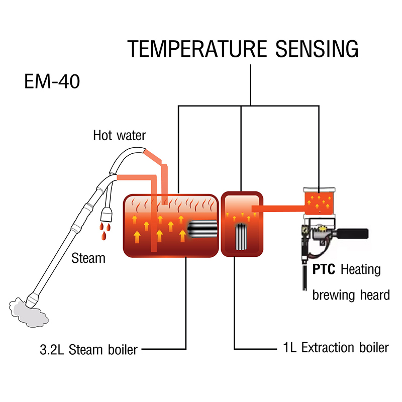 AURORA 3 เครื่องชงกาแฟ APRESSO หม้อต้ม 2 ใบ