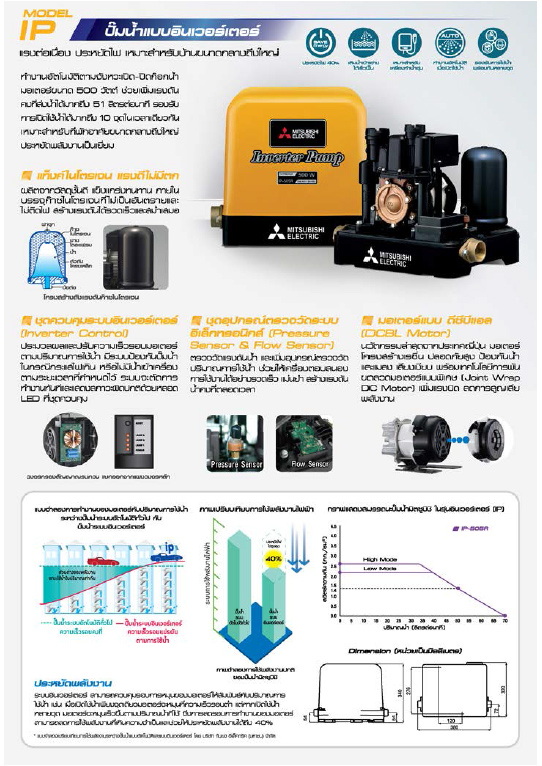 ปั๊มน้ำ Mitsubishi แบบอัตโนมัติอินเวอร์เตอร์ ขนาด 500 วัตต์