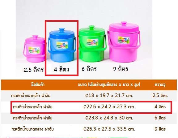 P11486 กระติกกลม 4 ลิตร (22.6*22.6*27.3 cm) สีหวาน เกรดเอ ราคาส่งต่อ 1 โหล: 12 ใบ: เฉลี่ย 75 บต่อใบ