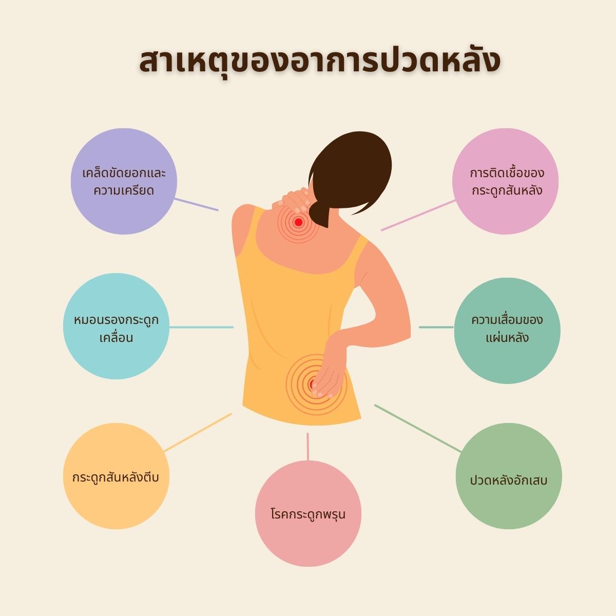 UC CAL,ฟื้นฟูกระดูกและข้อต่อ, เข่าเสื่อม, กระดูกทับเส้นประสาท, ปวดบ่า ไหล่