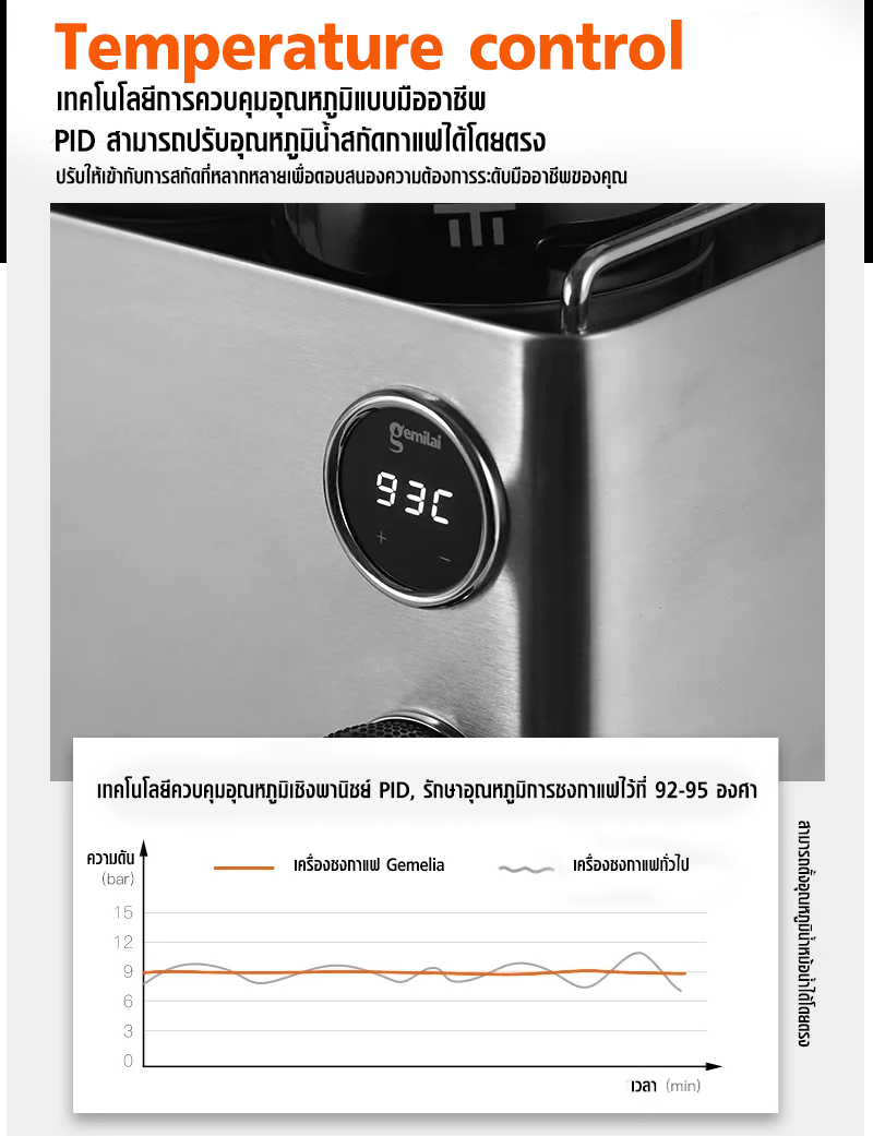 เครื่องชงกาแฟ เอสเปรสโซ่ Gemilai พกพา ระบบหม้อต้ม 2 ใบ