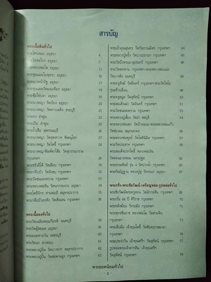 พระยอดนิยมทั่วไป