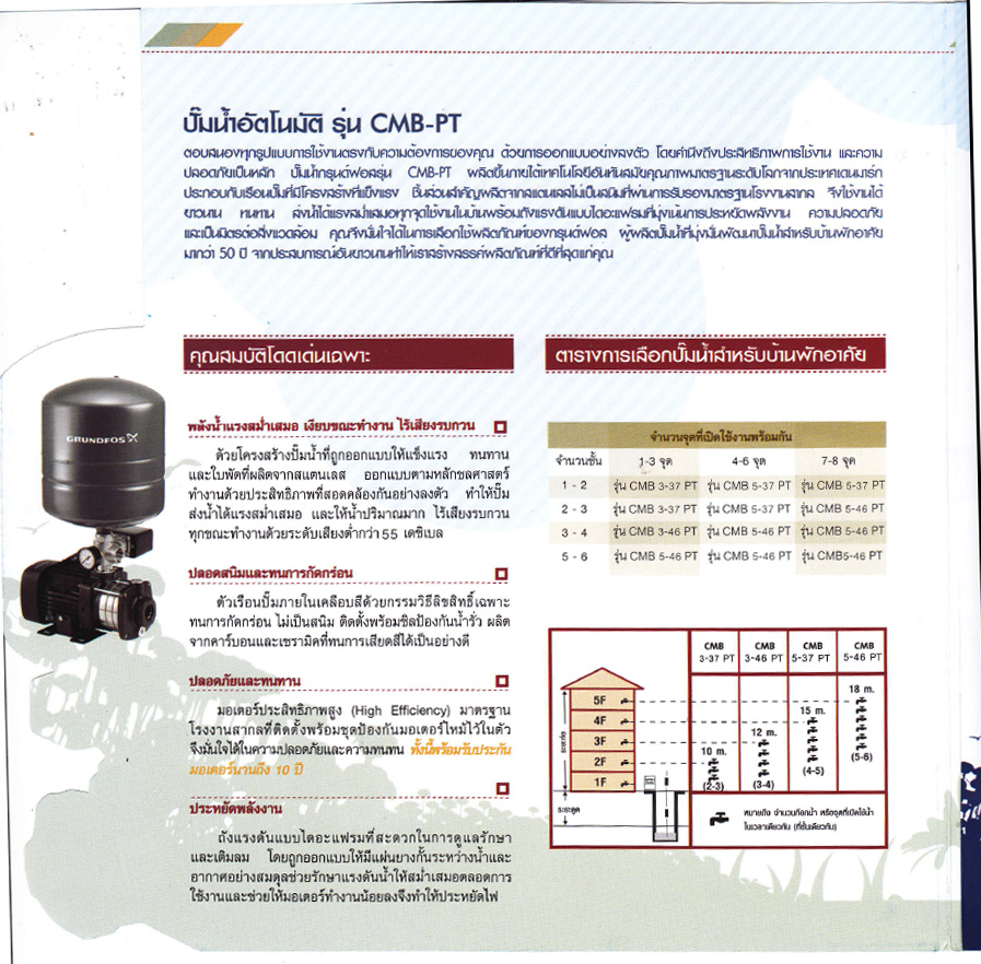 ปั๊มน้ำอัตโนมัติ GRUNDFOS CMB-PT