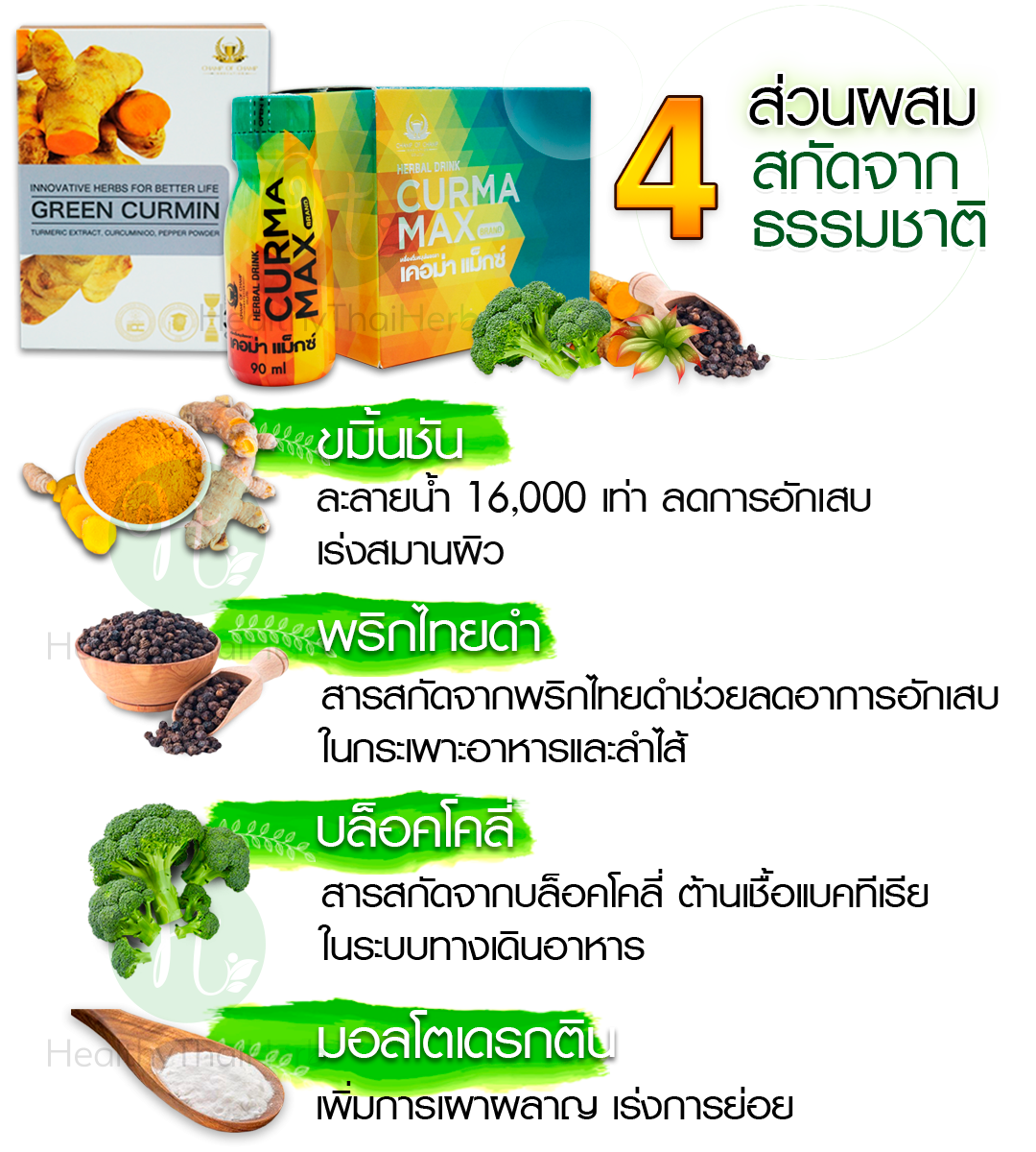 Green Curmin & กรีนเคอมิน CURMA MAX เคอม่าแม็กซ์ แก้กรดไหลย้อน