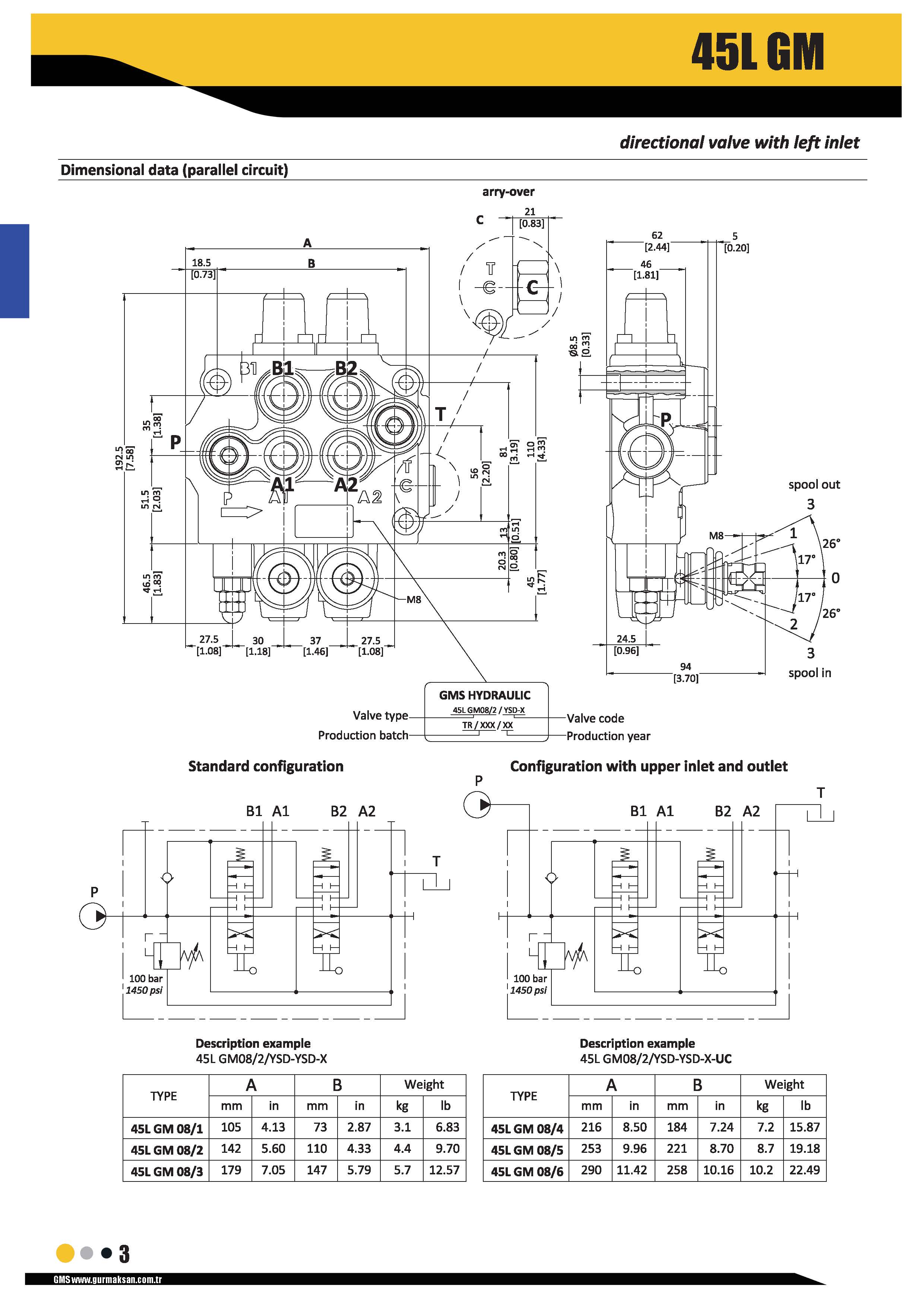 คอนโทรลวาล์ว 1/2" GMS 45/1