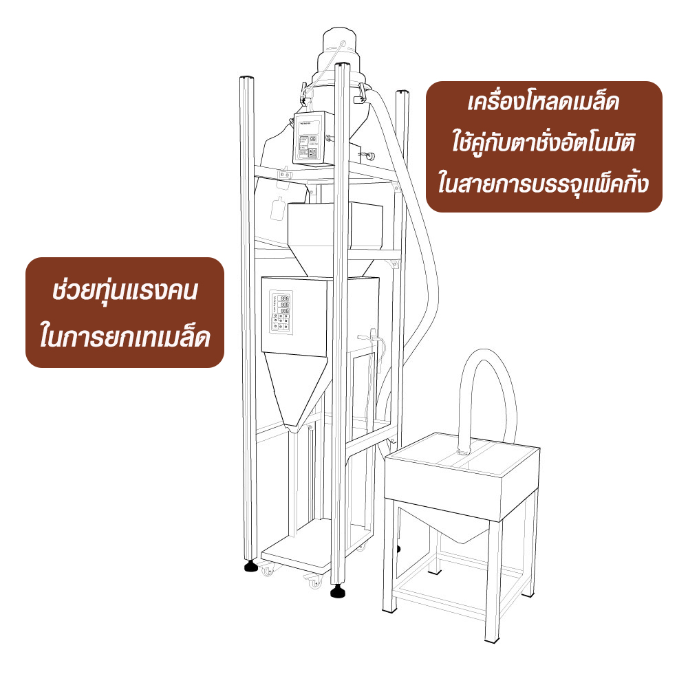 เครื่องโหลดสารกาแฟ