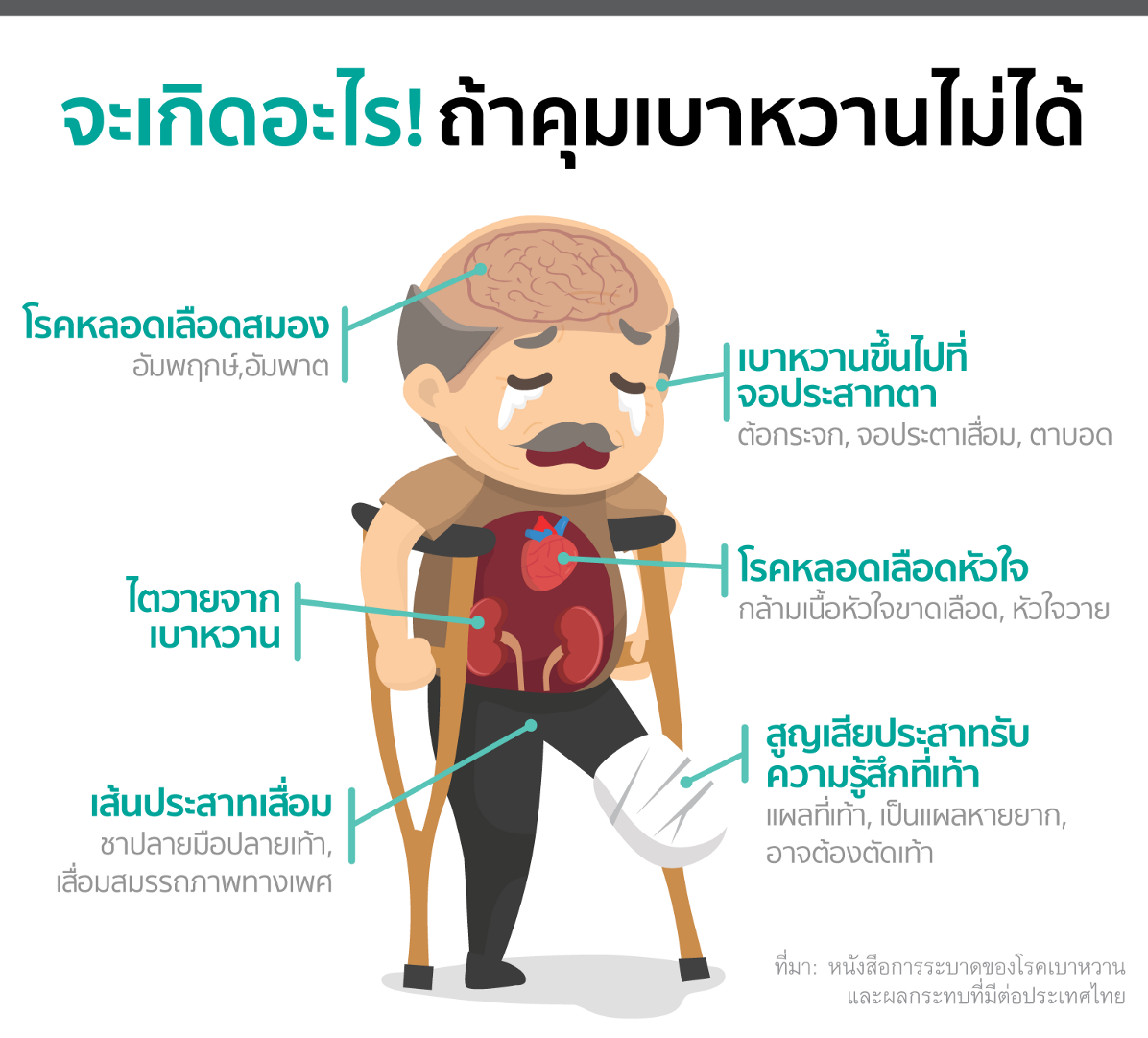 โรคแทรกซ้อนเบาหวาน เทพประทานโอสถ