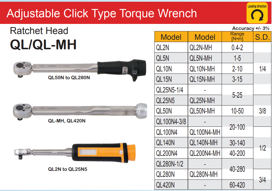 QL100N4 Torque Wrench 20-100 N.m. Tohnichi