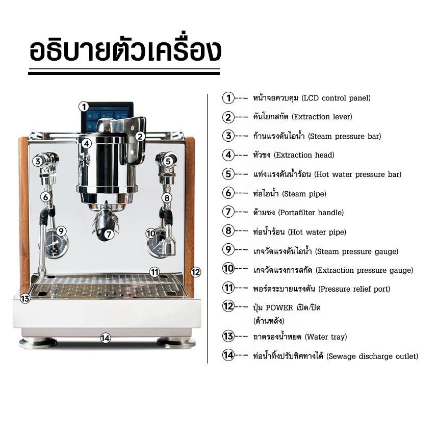 AURORA2 เครื่องชงเอเพรสโซ่ 1 หัวชง 1750W -2 หม้อต้ม-PIDควบคุมอุณหภูมิ