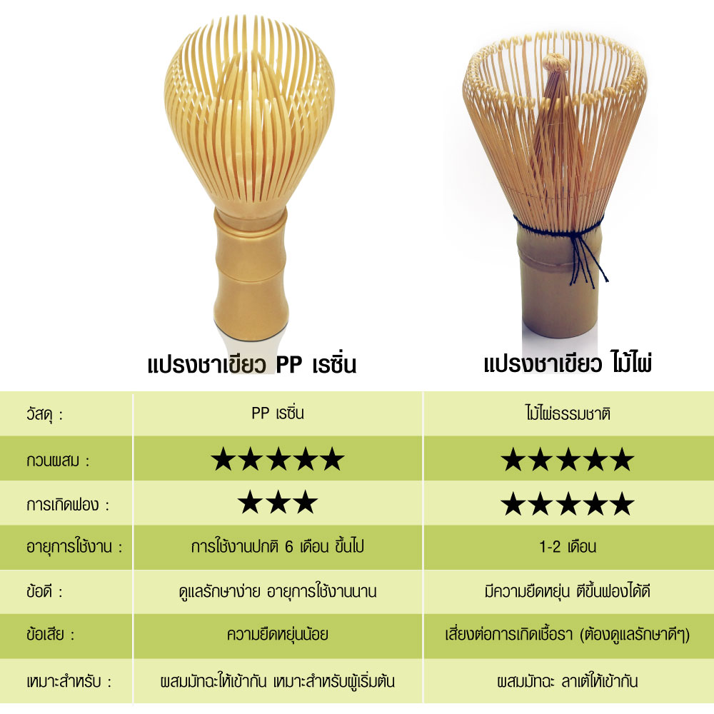 แปรงไม้ไผ่ แปรงคนมัทฉะ แปรงชงชาเขียวญี่ปุ่น มี 120 เส้น