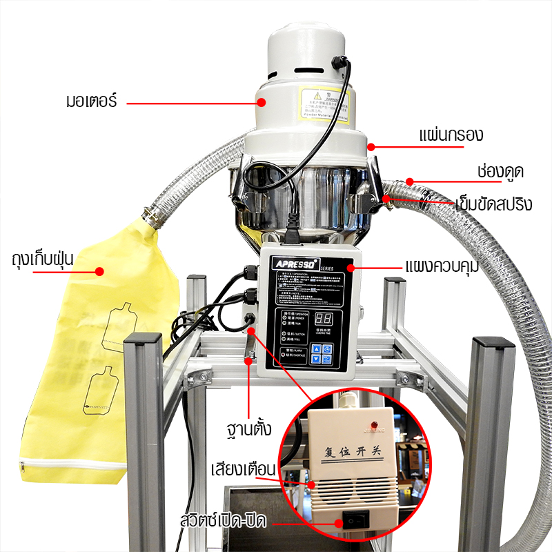 เครื่องโหลดสารกาแฟ