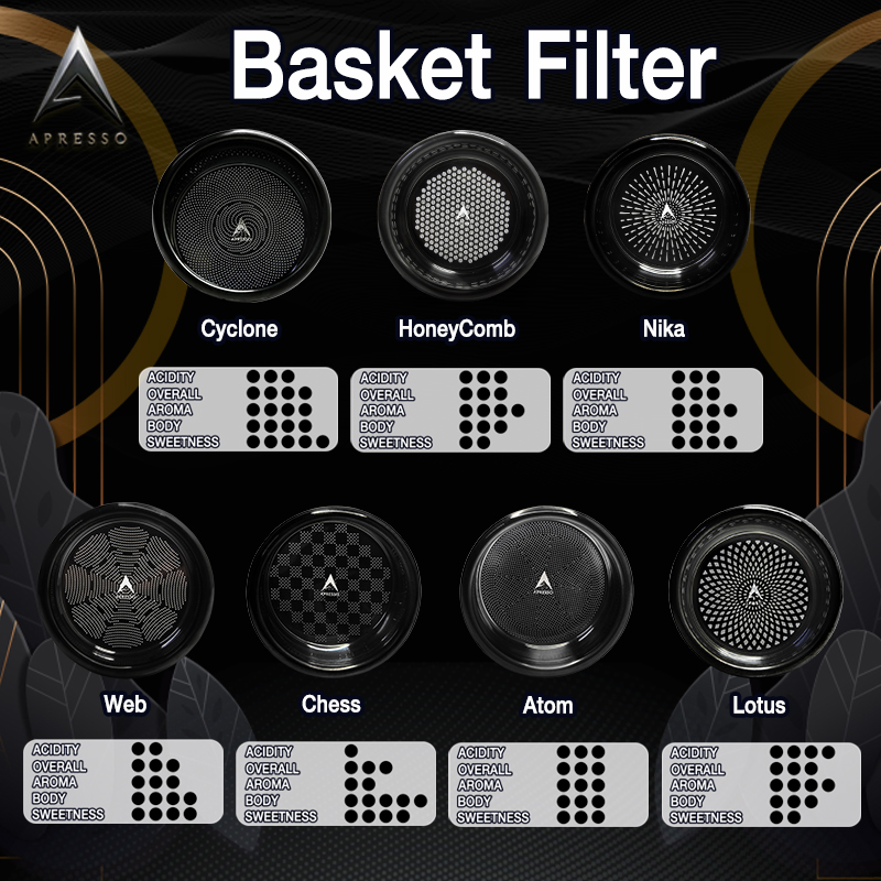 ตะกร้าชง APRESSO WEB 18G แบล็คไทเทเนี่ยม