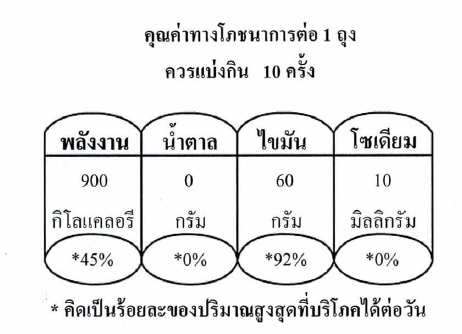 คาเคานิบส์ คีโต เจ ช็อกชิพไร้น้ำตาล (เมล็ดโกโกกระเทาะเปลือก)ทำจากเมล็ดโกโก้จันทบุรี ตรา บีนทูบาร์ CACAO NIBS