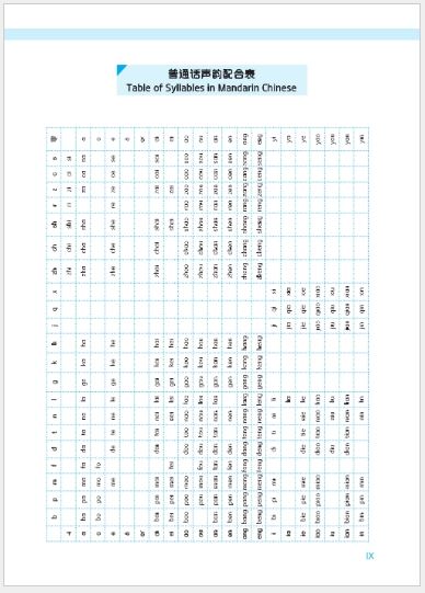 แบบเรียนภาษาจีน Expressway to Chinese เล่ม 1速通汉语 初级 1 Express Way to Chinese Textbook Vol. 1