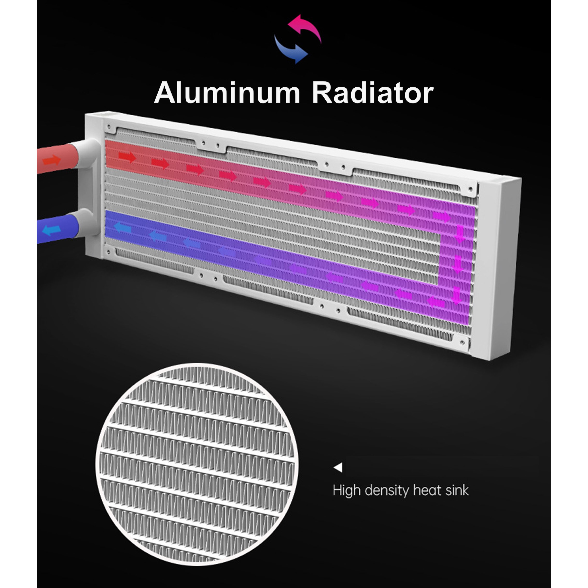 AOSOR AS360 AS240 ชุดน้ำระบายความร้อนCPUระบบปิด ท่อน้ำมีไฟRGB 5vARGB รองรับINTELและAMD