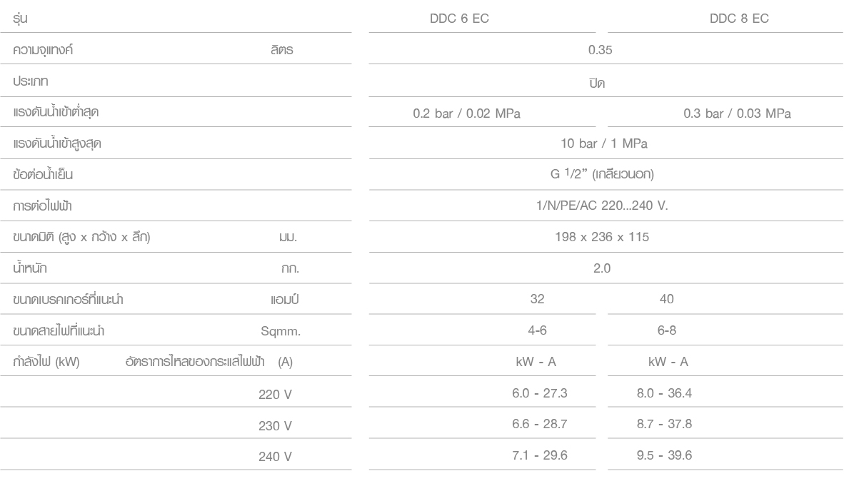 Stiebel Eltron เครื่องทำน้ำร้อน รุ่น DDC 6EC